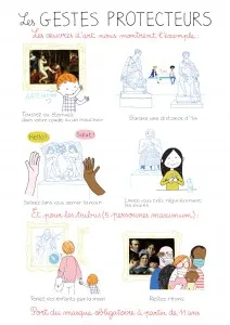 Voici le visuel du protocole sanitaire qui représente des personnages dessinés qui vont au musée